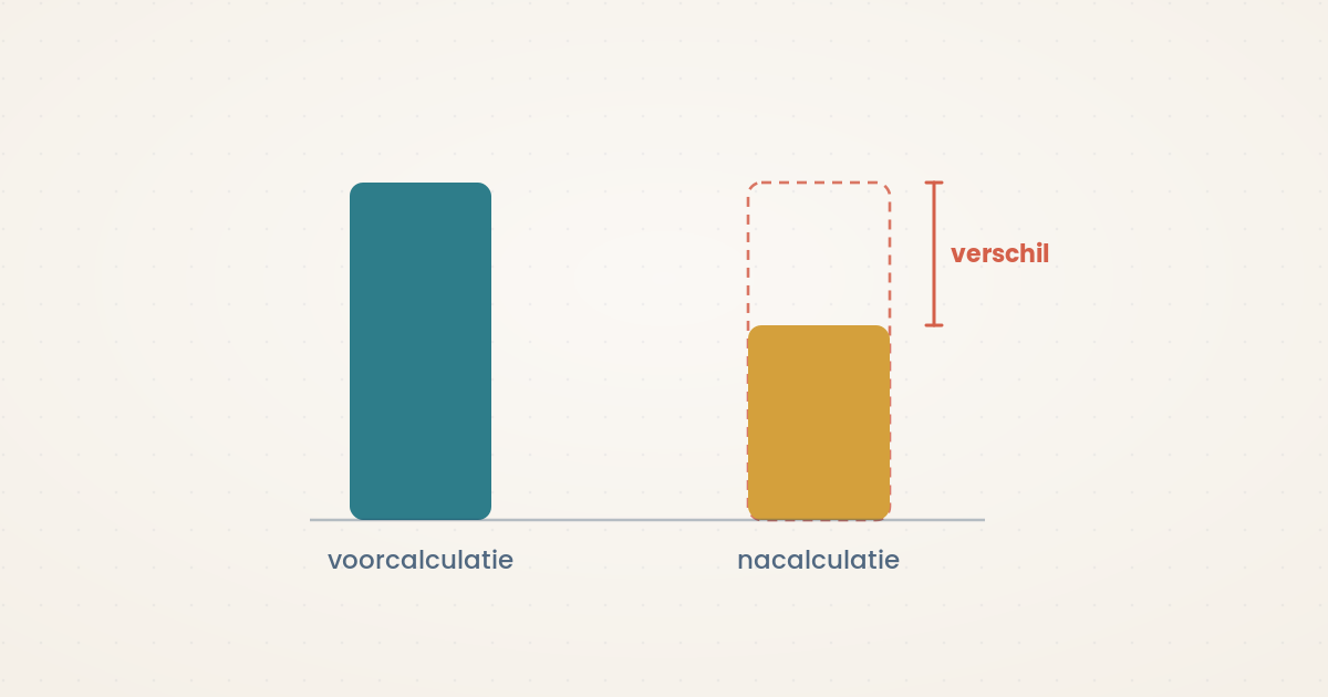 Voorcalculatie zegt winst, nacalculatie zegt verlies: waar loopt het mis?