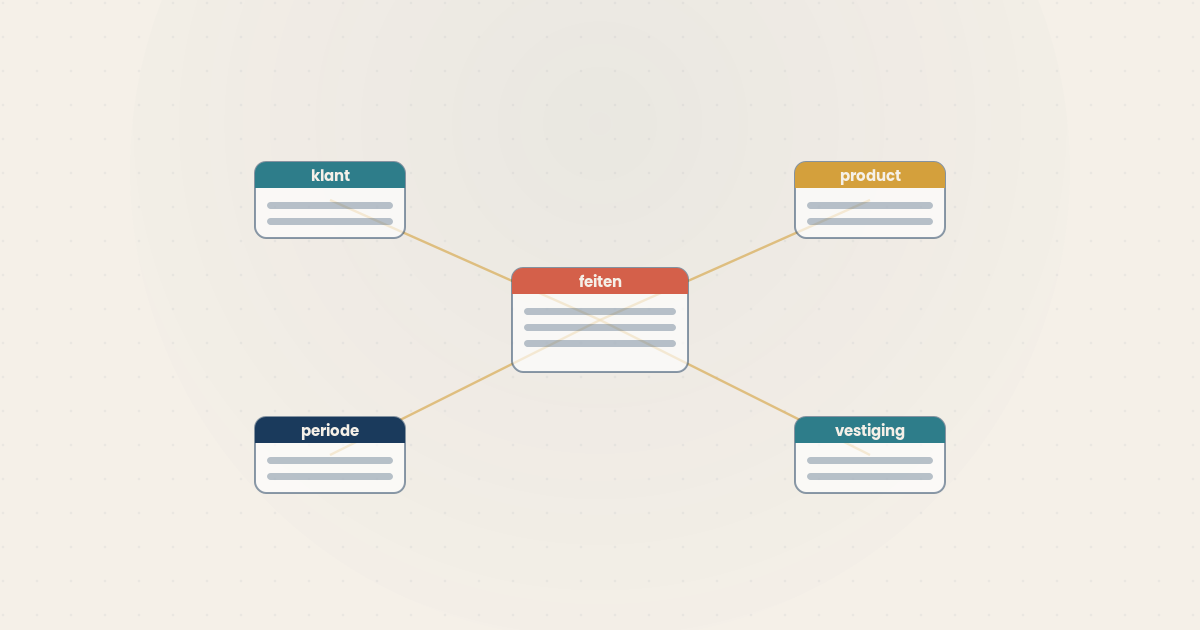 Sterschema of platte tabel: waarom uw datamodel belangrijker is dan uw dashboard