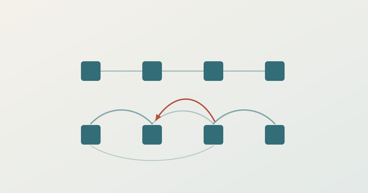 Wat is process mining, en wanneer loont het voor een KMO?